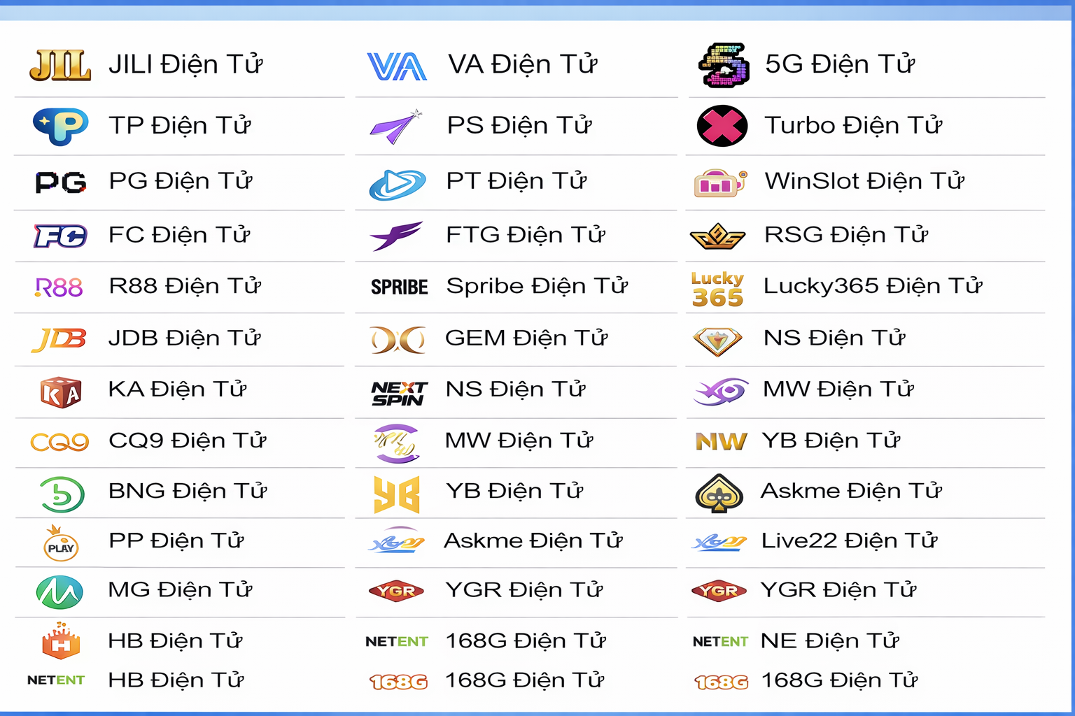 Bảng các Sảnh Điện Tử